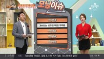 계속되는 '미투' 운동, 조재현 성추행 추가 폭로