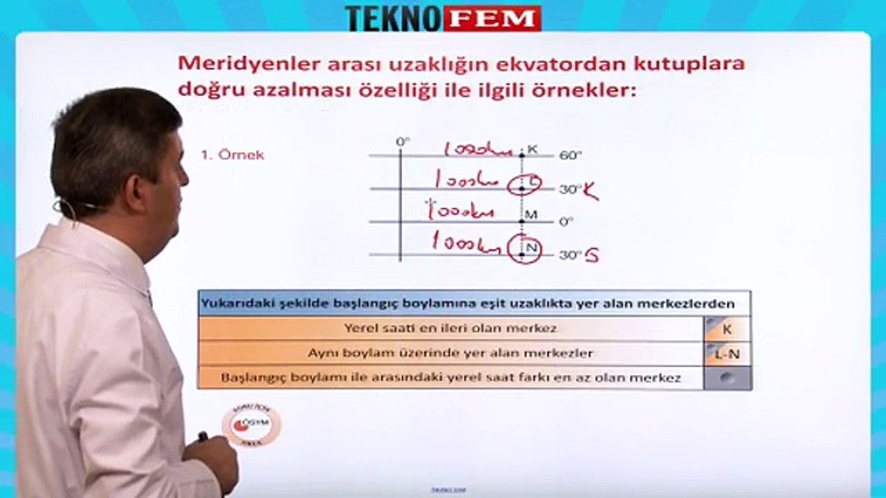 ygs lys coğrafya Harita Bilgisi-Cografi Konum - Paralel ve Meridyenler - 2