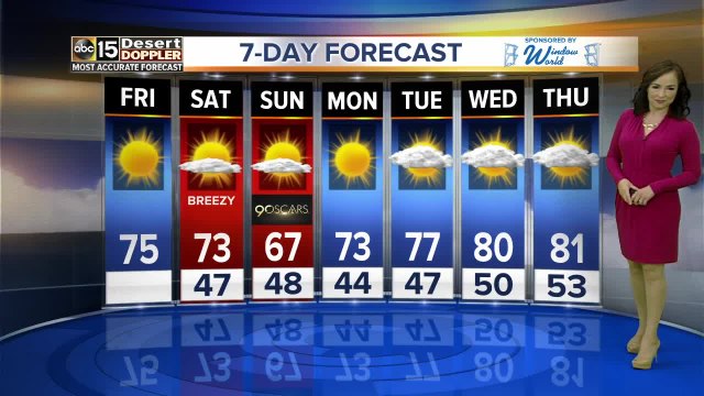 Temperatures in the high 60s, low 70s this weekend