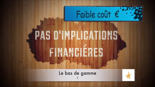 1 - Qu'elles sont les Différents Niveaux de Gammes de Produits et Services ? ✔️24,5