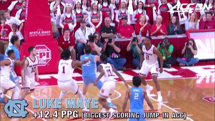 The Most Improved Players In The ACC