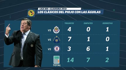 ¿América se tiene que sacar la “espinita” ante Chivas?