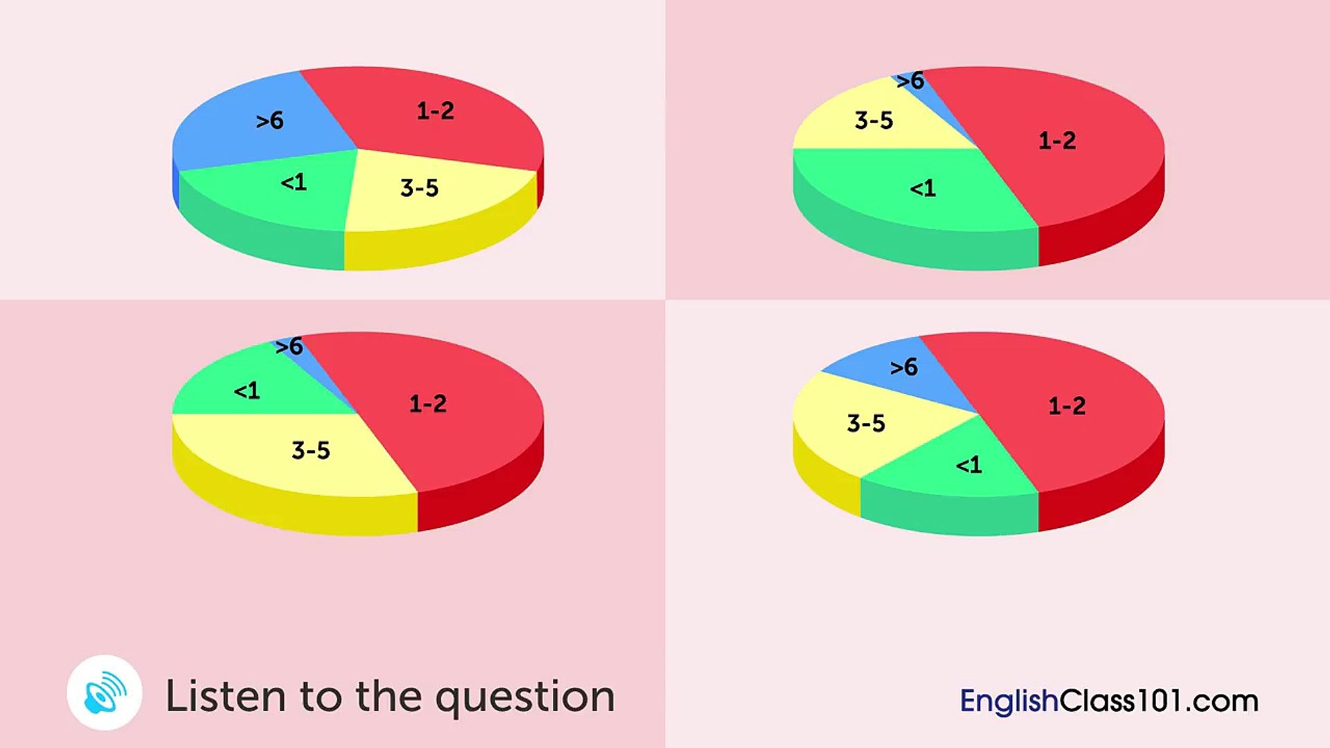 English Listening Comprehension - Going to the Library in The USA