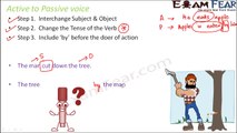 English Grammar Active and Passive Voice (English) Part 3: Active to Passive Voice