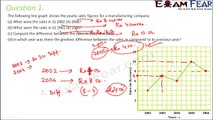 Maths Graphs part 7 (Questions) CBSE Class 8 Mathematics VIII