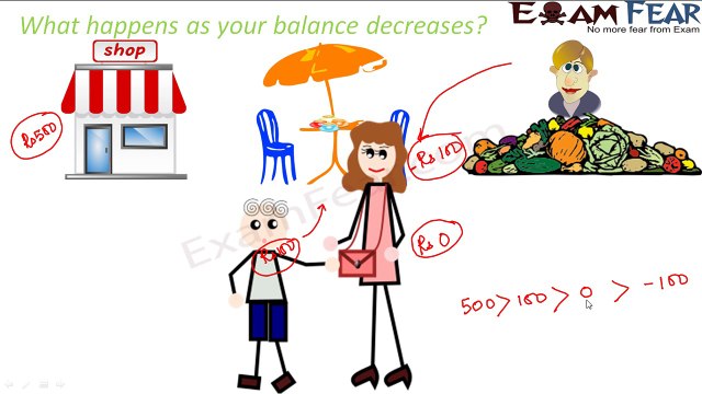 Maths Integers part 3 (Comparing Integers) CBSE Class 6 Mathematics VI