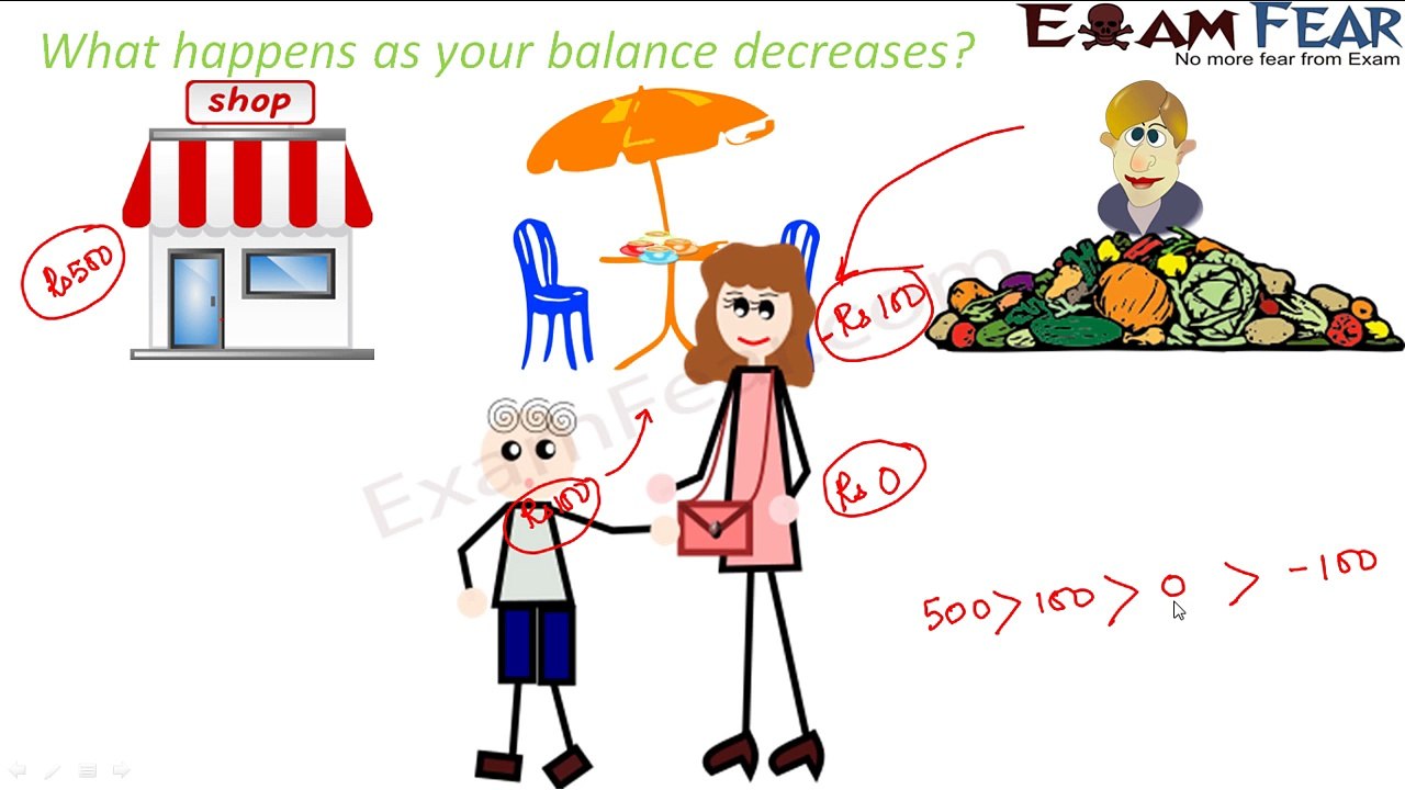 Maths Integers part 3 (Comparing Integers) CBSE Class 6 Mathematics VI