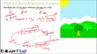 Biology Respiration in Plants part 3 (Cellular respiration as a process) CBSE class 11 XI