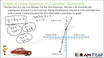 Maths Linear Equation in 2 variables part 7 (Numerical) CBSE class 9 Mathematics IX