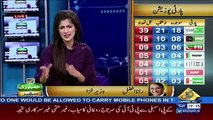 Capital Live With Aniqa – 3rd March 2018