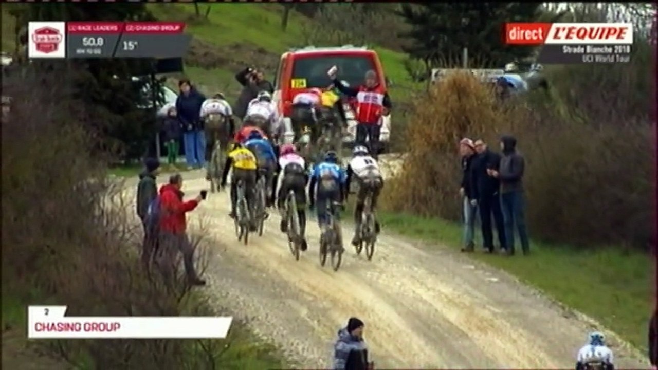 Strade Bianche 2018