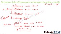 Chemistry Amines part 26 (Diazonium salt reactions) CBSE class 12 XII
