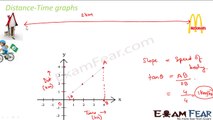 Physics Motion part 4 (Speed & Velocity) CBSE class 9 IX