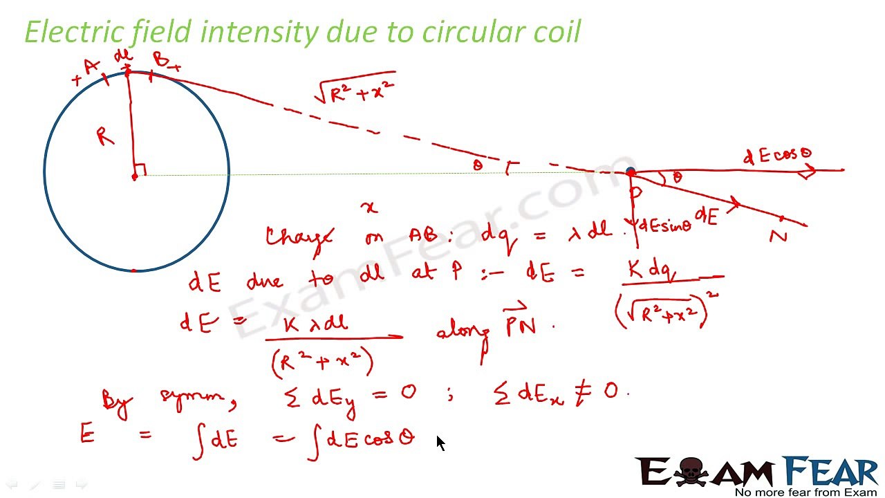 Physics Electric Charges & Fields part 20 (Electric field intensity circular coil) CBSE class 12