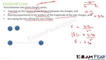 Physics Electric Charges & Fields part 8 (Coulomb law) CBSE class 12