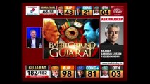 Gujarat Election Results Live | Saffron Wave Grabs 19 States After Gujarat & Himachal Victory