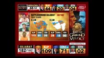 Gujarat Election Results LIVE | BJP Storms Back To Power In Gujarat