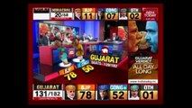 Gujarat Election Results LIVE | Dramatic Reversal In Gujarat, Congress Makes A Huge Comeback