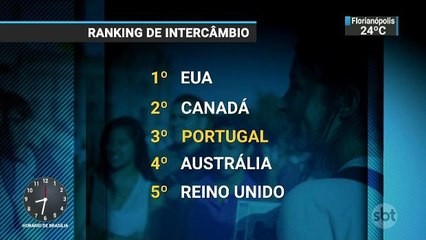 Portugal já é um dos países mais procurados por estudantes do Brasil