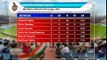 IPL 2017, RPS vs KKR: Robin Uthappa, Gautam Gambhir crush Pune, Kolkata go top