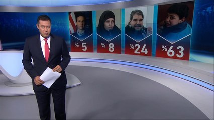 سباق الأخبار- أطفال الغوطة يكتسحون