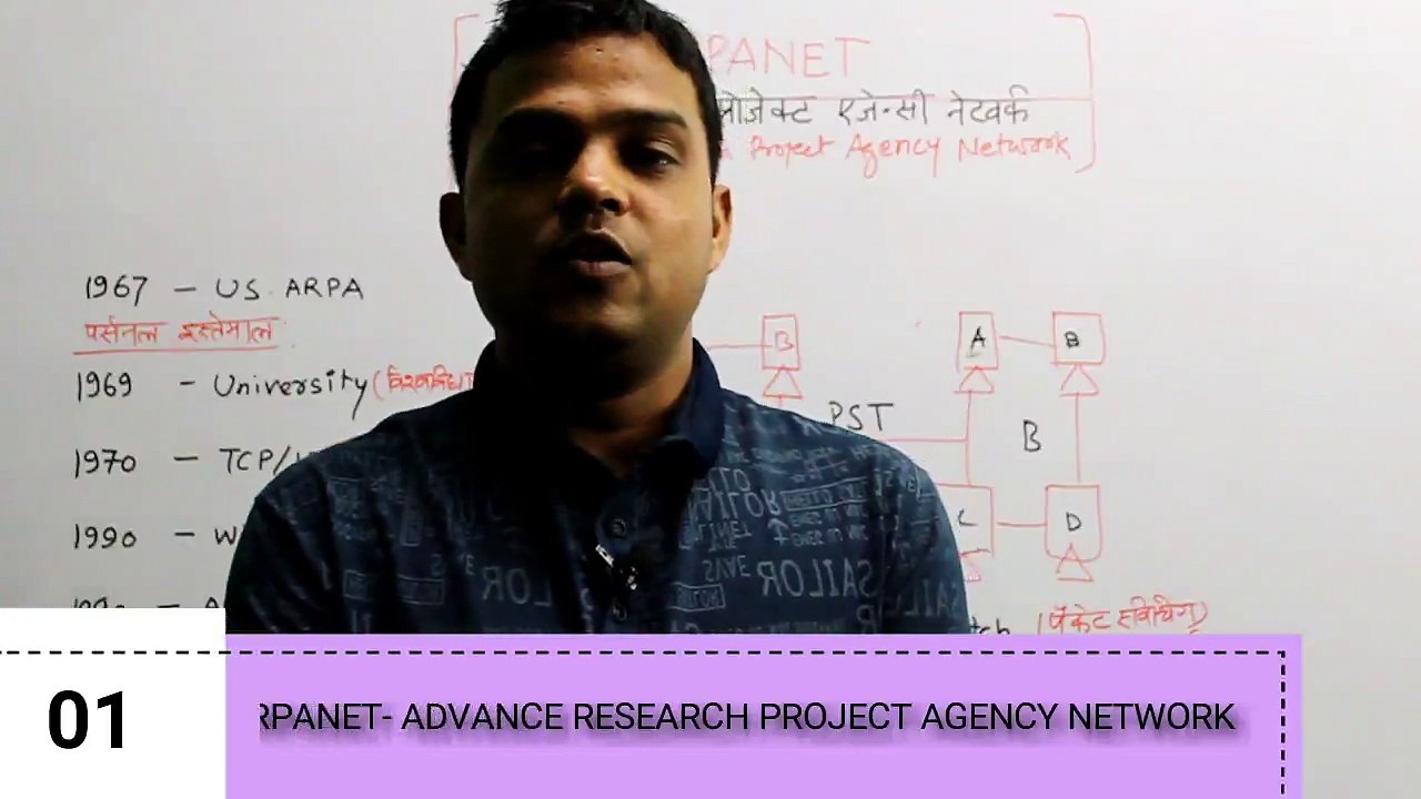 INTERNET TECHNOLOGY AND WEB DESIGN- Introduction to Internet -ARPANET ORIGIN & DECLINE