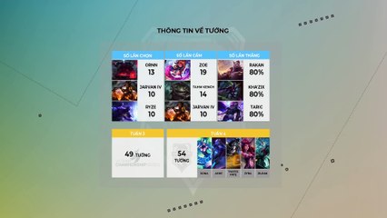 Tổng kết Tuần 4 [VCS Mùa Xuân 2018]