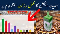 Complete Result Of Senate Elections|senate election 2018 results|senate election 2018 Pakistan|3 March