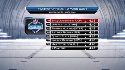 Shaquem Griffin runs fastest 40-yard dash by a linebacker