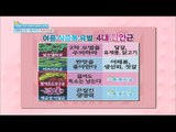 [Happyday] Kind of food poisoning causative organism '여름 식중독 원인균'의 종류&예방방법 [기분 좋은 날] 20160601