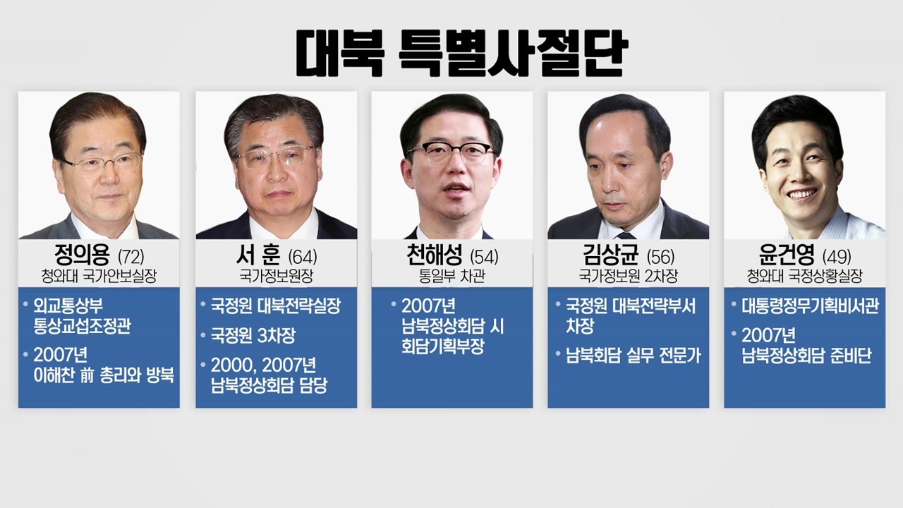 정의용·서훈 '투톱' 특사단, 평양 도착 / YTN