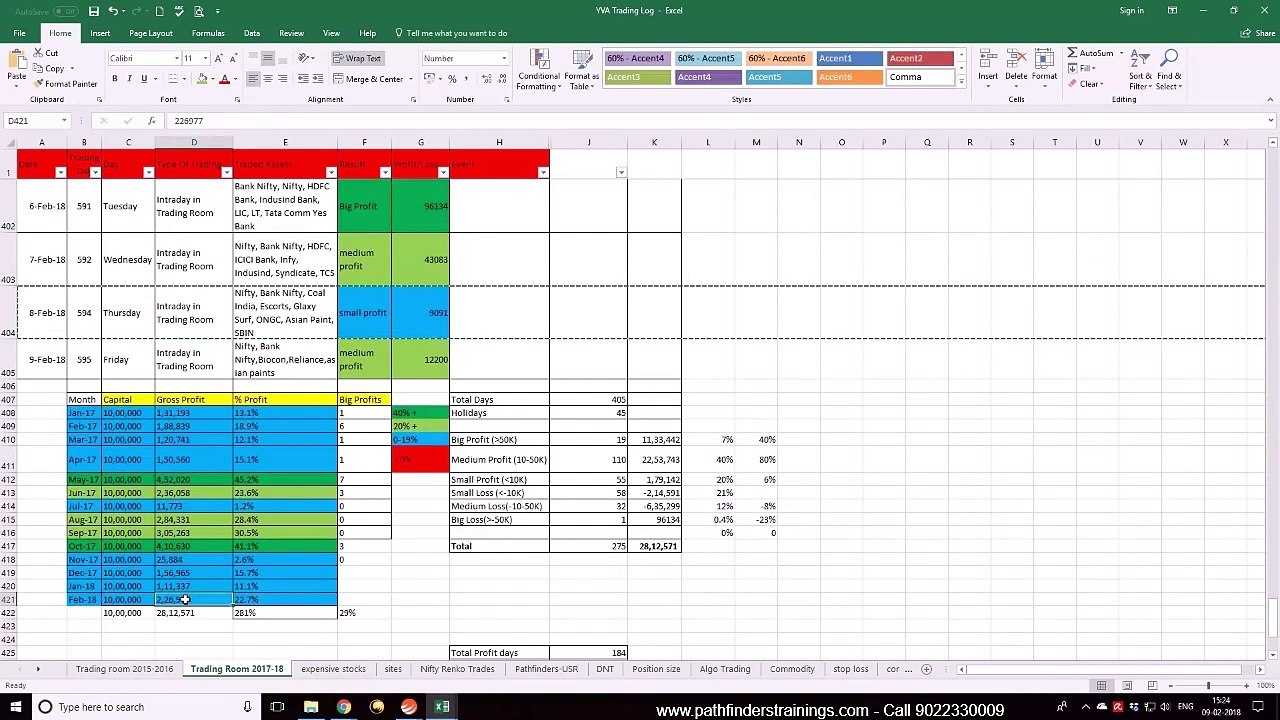 Stock Market Trading - Consistency Is The Key - 1,90,000 Profit In A Week on 10 Lakh Capital In Falling Market