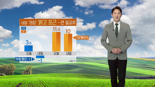 [날씨] 내일 '경칩' 맑고 포근...큰 일교차 주의 / YTN
