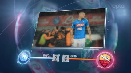 5 things... Napoli suffer worst defeat since 2015