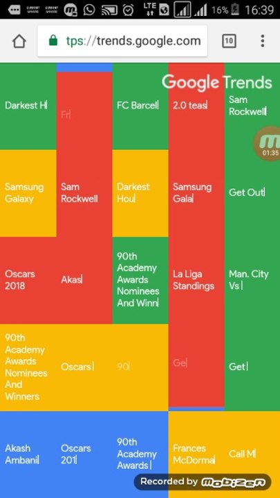 How to find trends searches in Google in Hindi