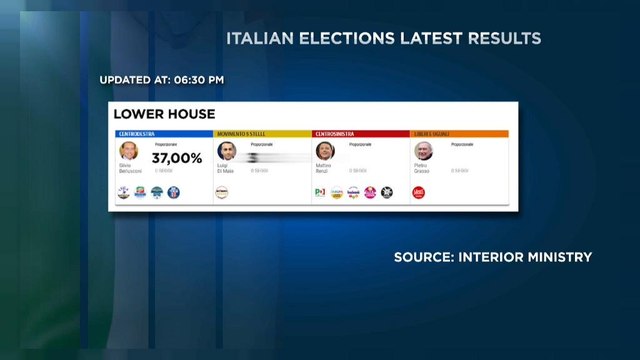Elezioni 2018: la resa dei conti