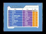 음악캠프 - Ranking of the first half year, 상반기 결산 각종 순위, Music Camp 20030712