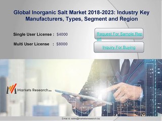 Inorganic Salt Market Manufacturers 2018-2025