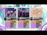Winner announcement, 1위 발표, Music Core 20140208
