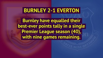 Opta Premier League review - week 29