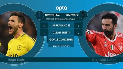 Tottenham v Juvenntus - head to head