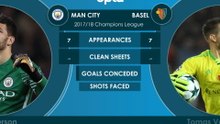 Manchester City v Basel - head to head