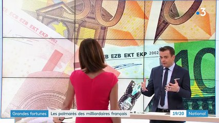 Grandes fortunes : le palmarès des milliardaires français