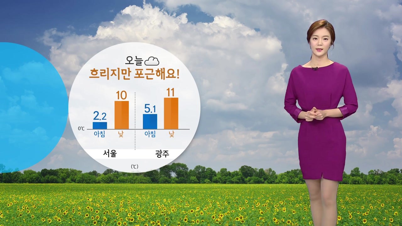 [날씨] 종일 흐리지만 포근...밤부터 남부지방 비 / YTN