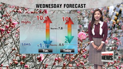 Clouds increasing this afternoon _ 030718