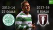 Last 7 Scottish Premiership Top Scorers: Where Are They Now?