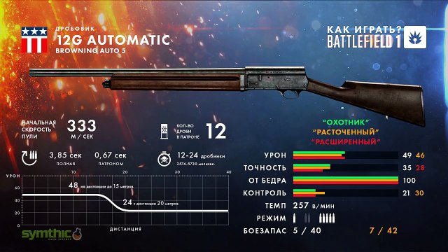 ШТУРМОВИК в Battlefield 1 Обзор (гайд) Как играть? ОРУЖИЕ ТАКТИКА УСТРОЙСТВА