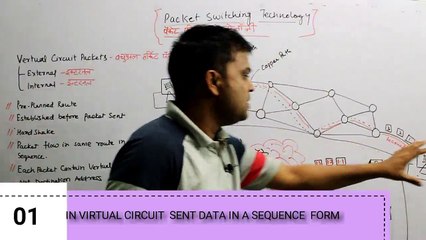 Télécharger la video: INTERNET TECHNOLOGY AND WEB DESIGN TCP/IP – Internet Technology and Protocol Packet switching technology