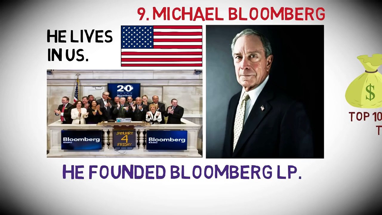 Top 10 Richest People in the World