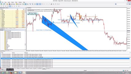 Price Breakout Pattern Scanner Introduction 1